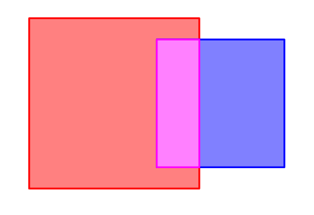 Cross-section of overlapping red and blue SSS volumes — a hybrid material is used inside the intersection.