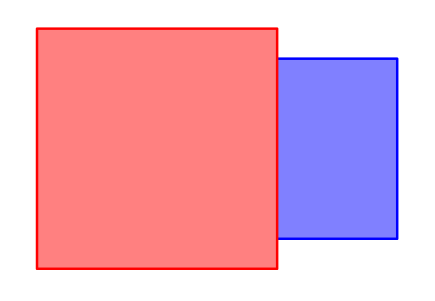 Cross-section of overlapping SSS volumes — highest priority assigned to the red object (left) or the blue object (right).